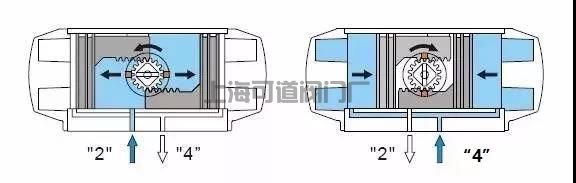 气动执行器原理、分类、选型(图1) 气动执行器原理、分类、选型(图1)