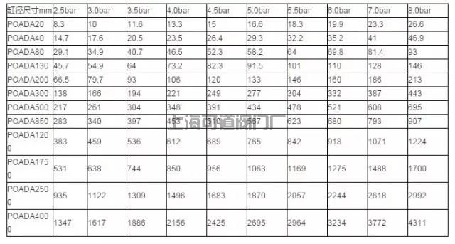 气动执行器原理、分类、选型(图7) 气动执行器原理、分类、选型(图7)