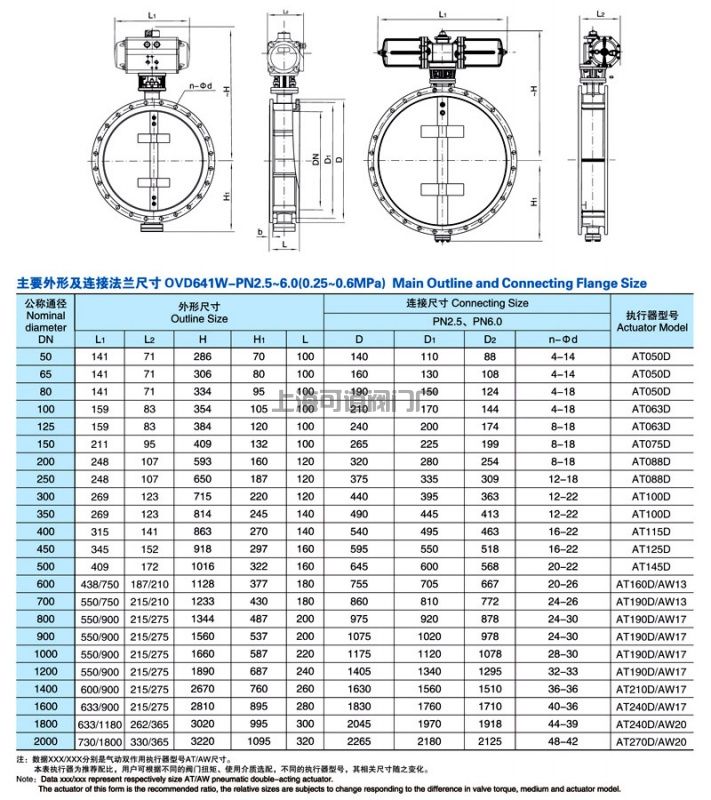 气动通风蝶阀规格型号D641W(图2)