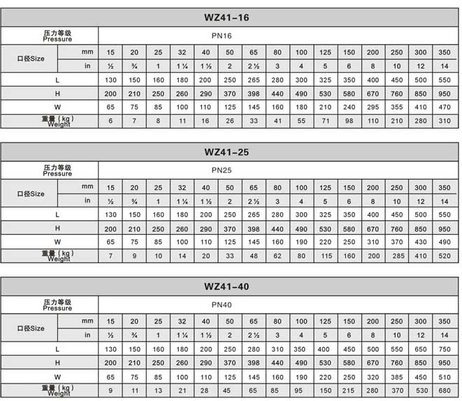 波纹管闸阀/WZ41波纹管闸阀说明书(图2)