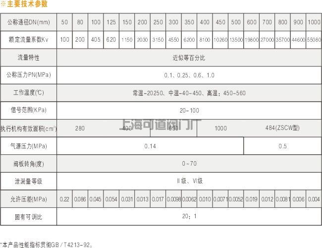 气动调节蝶阀调节控制流量/说明书
