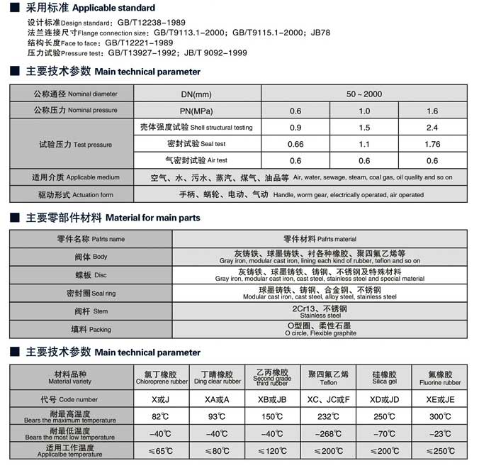软密封蝶阀型号D71X/D371X/引进德国先进技术 软密封蝶阀型号D71X/D371X(图3)