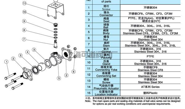 Q611F/Q641F三片式气动球阀结构图2