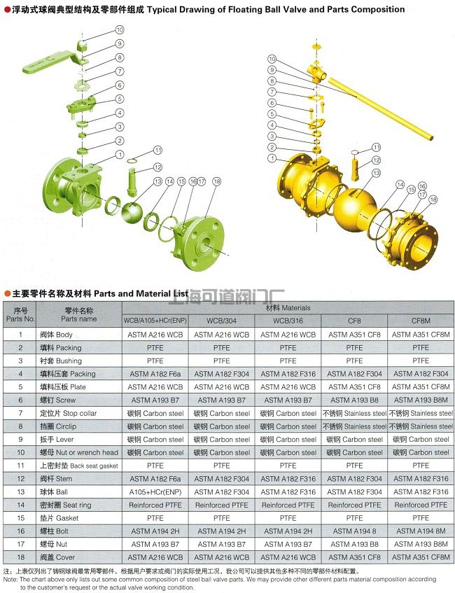 美标球阀,API美标球阀参数尺寸图(1) 美标球阀,API美标球阀参数尺寸图