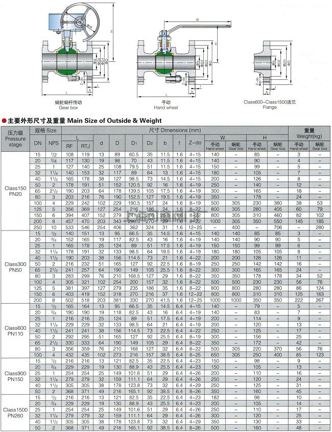 美标球阀,API美标球阀参数尺寸图2 美标球阀,API美标球阀参数尺寸图